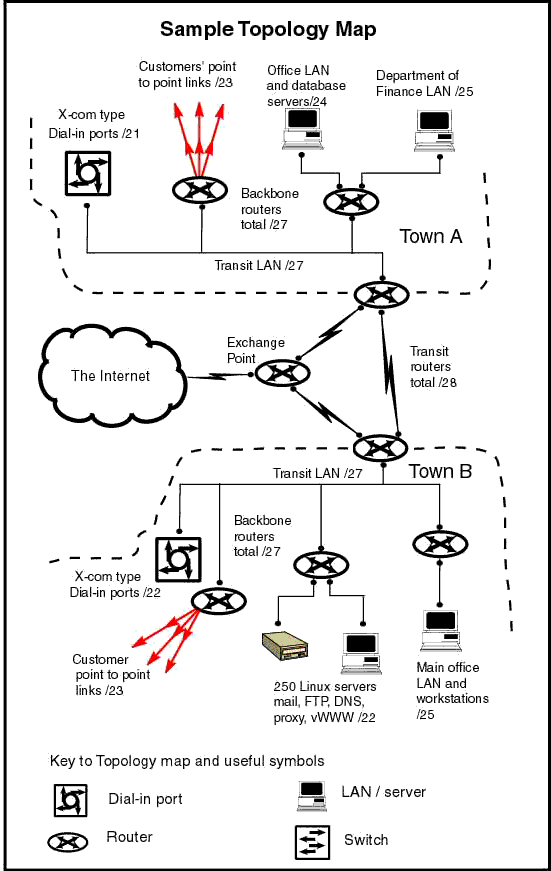 Submission of topology maps