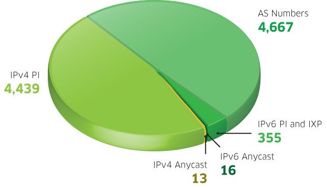 Chart1