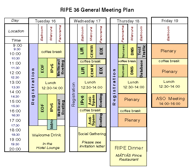 RIPE 36 Meeting Plan