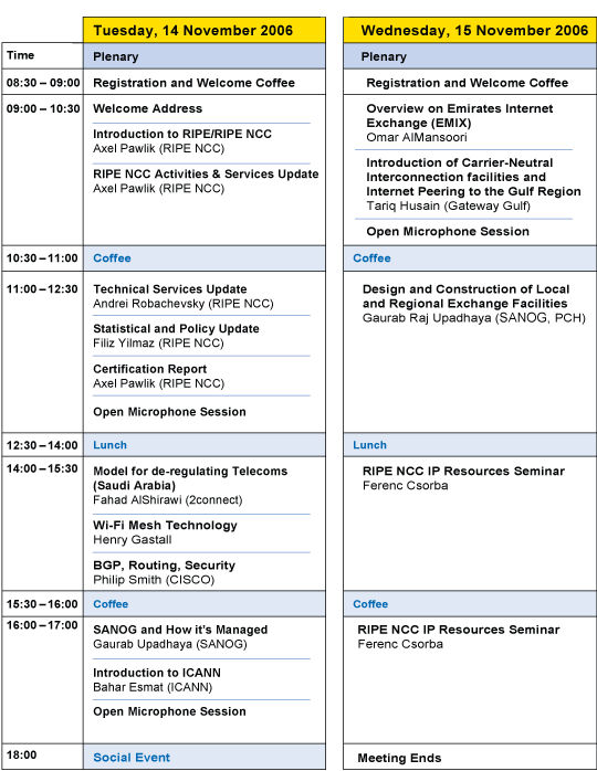 Meeting agenda for the RIPE NCC 2006 Manama Regional Meeting