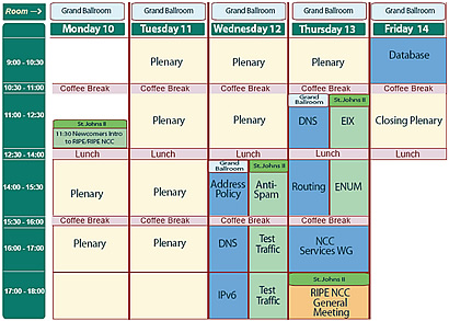 RIPE 51 Meeting Plan