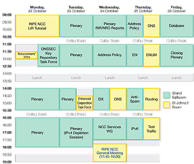 RIPE 55 Meeting Plan