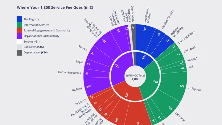 Where you 1,800 fees go - APB 2026