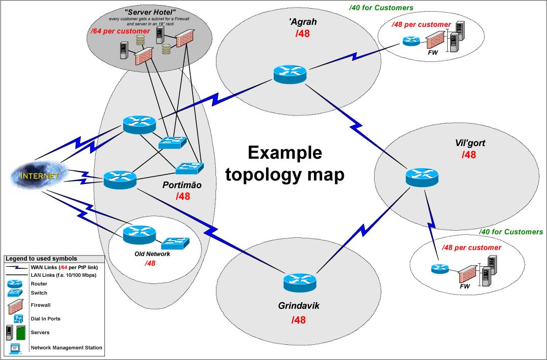 network topology diagrams