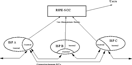 Overview of TTM