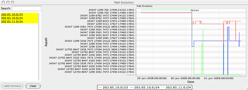 17641-path-evolution-all-prefixes.png