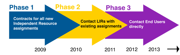 2007-01 Phases_2