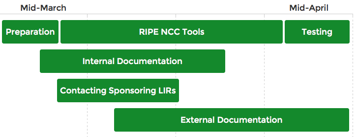 2014-06: Publication of Sponsoring LIR for Legacy Internet Resource Holders