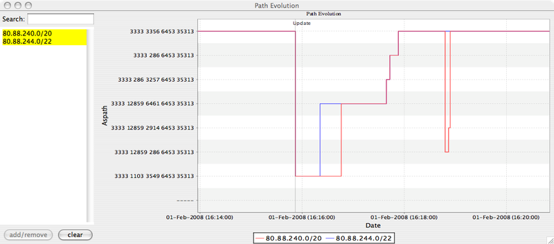 35313-pathevolution-20080201-5m.png