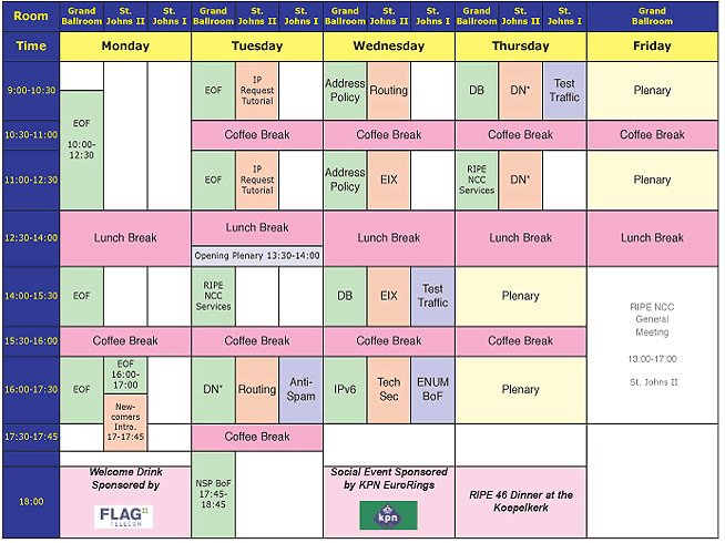 RIPE 46 Meeting Plan