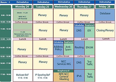 RIPE 52 Meeting Plan