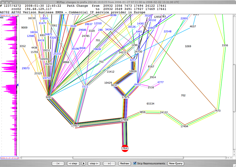 BGPrerouting-after-cut-stable.png