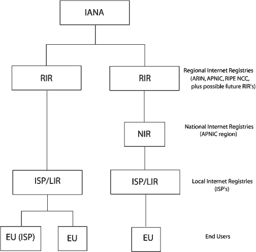 Distribution.gif