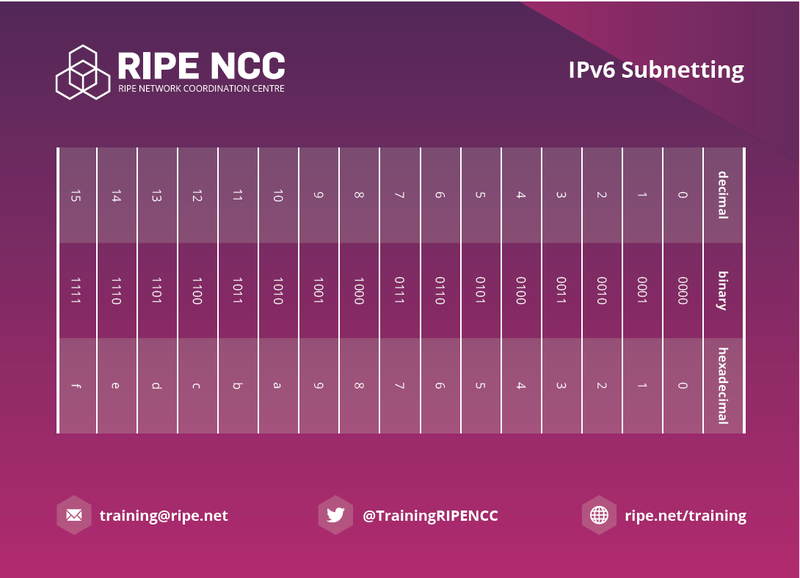 ipv6subnettingverso.png