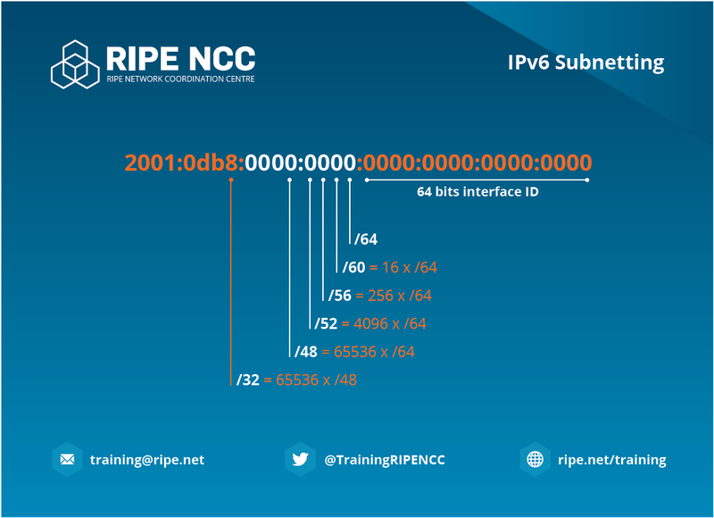 ipv6subnetting.png