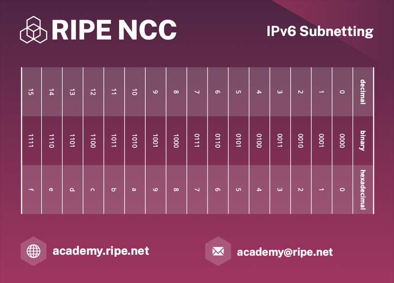 IPv6 Subnetting Decimal, Binary and Hexadecimal