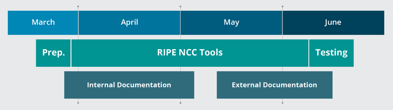 2015-04: RIPE Resource Transfer Policies