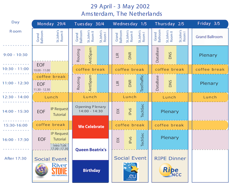 RIPE 42 Meeting Plan