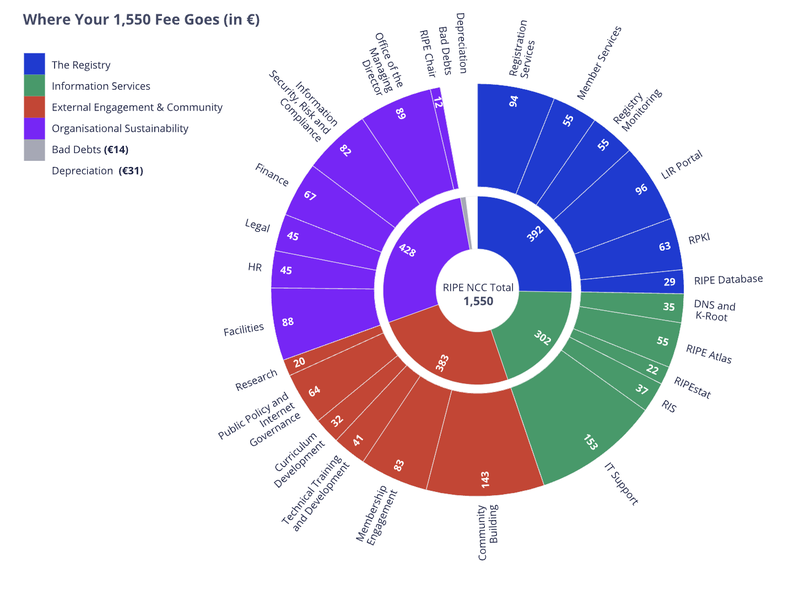 Where Your Fee Goes Draft Activity Plan and Budget 2024.png