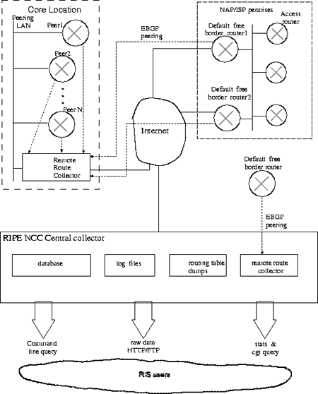 Overview of the final RIS setup