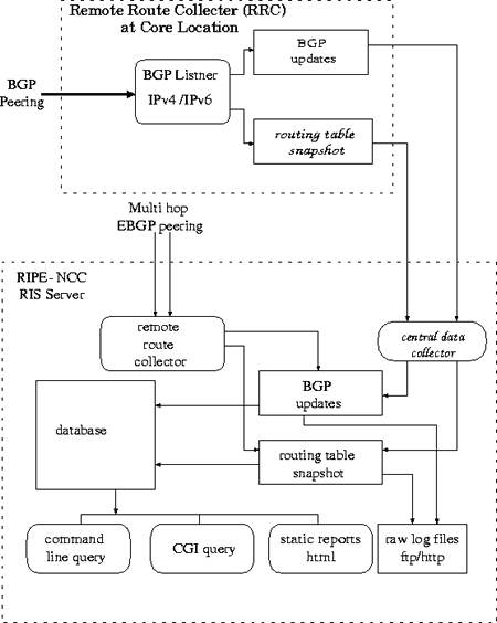 Detailed overview of the final set up