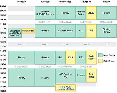 RIPE 56 Meeting Plan