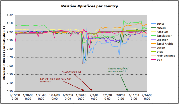 prefixes-per-country.png