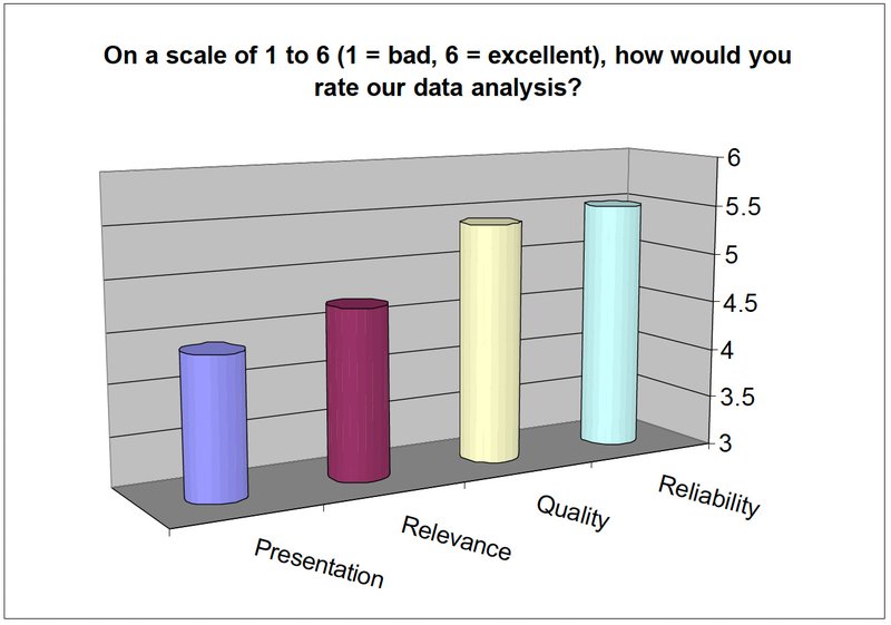 ripe-270-how-would-you-rate-our-data-analysis.jpg