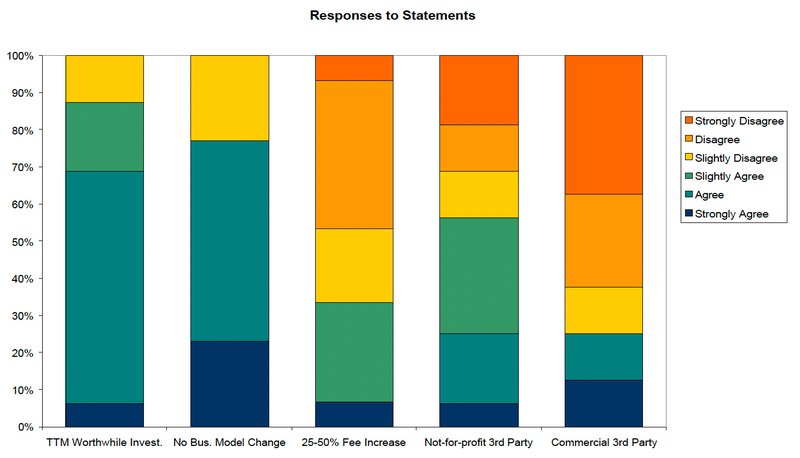 ripe-270-responses-to-statements.jpg