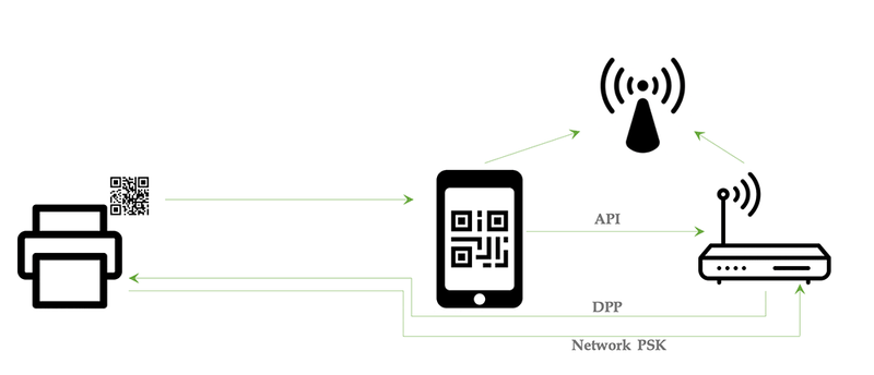 RIPE 759 Figure 1