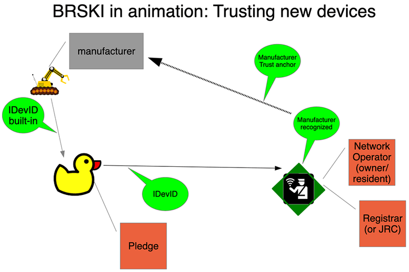 RIPE 759 Figure 2