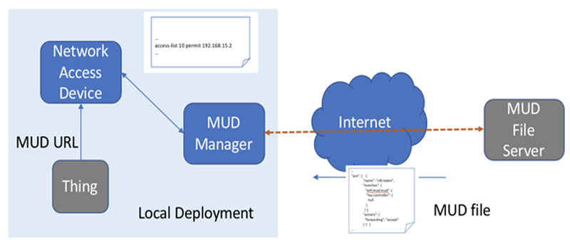 RIPE 759 Figure 3