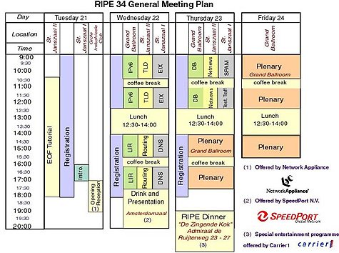 RIPE 34 Meeting Plan