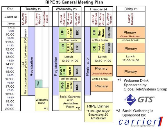 RIPE 35 Meeting Plan