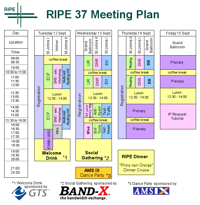RIPE 37 Meeting Plan