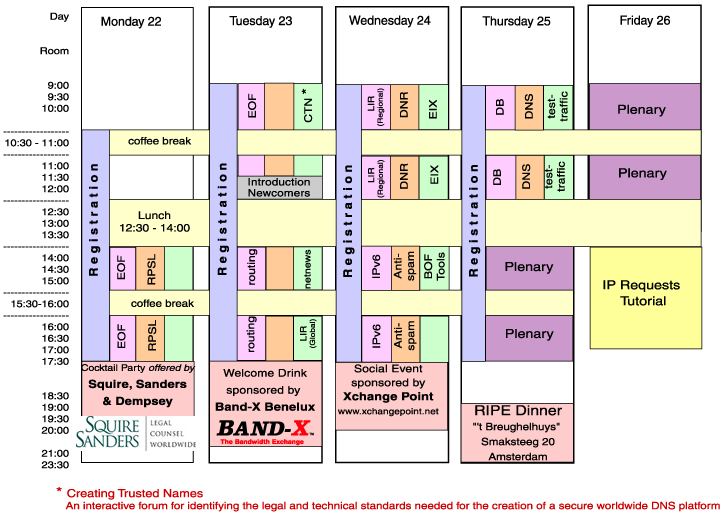 RIPE 38 Meeting Plan