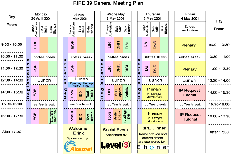 RIPE 39 Meeting Plan