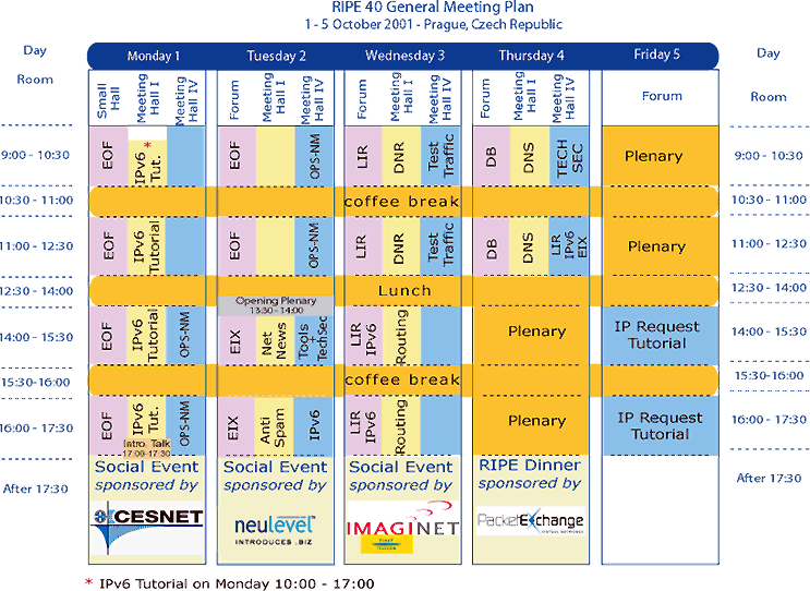 RIPE 40 Meeting PLan