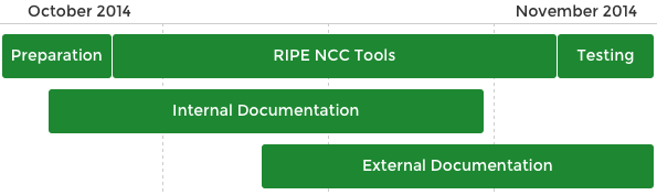 Policy Implementation Status Image