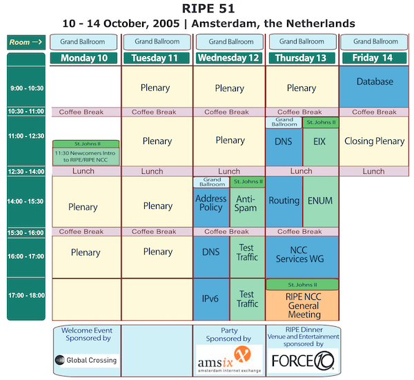 Meeting Plan — RIPE Network Coordination Centre