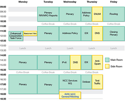 RIPE 56 Meeting Plan
